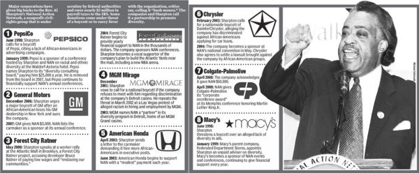 freddys fashion mart  in 1995